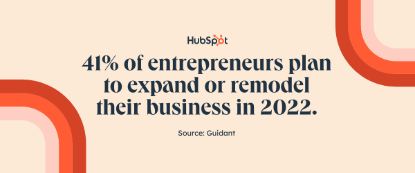 65 Stats To Know About Entrepreneurship In 2023 Imoffer 3370